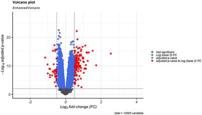 Identification of key long non-coding RNA-associated competing endogenous RNA axes in Brodmann Area 10 brain region of schizophrenia patients